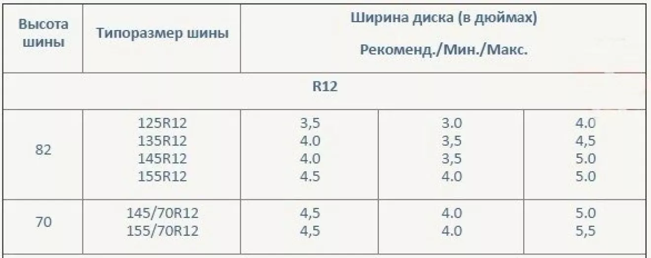 Размер резины в дюймах r16. Типоразмер резины в дюймах и миллиметрах. Размер шин 31 дюйм. Таблица соответствия шин и дисков r22. Размеры колес в дюймах и сантиметрах.