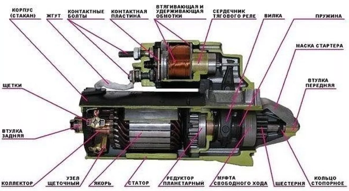 о стартере… | DRIVER.TOP - Українська спільнота водіїв та автомобілів.