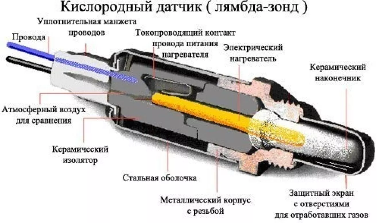 Схема установки электронной обманки лямбда-зонд