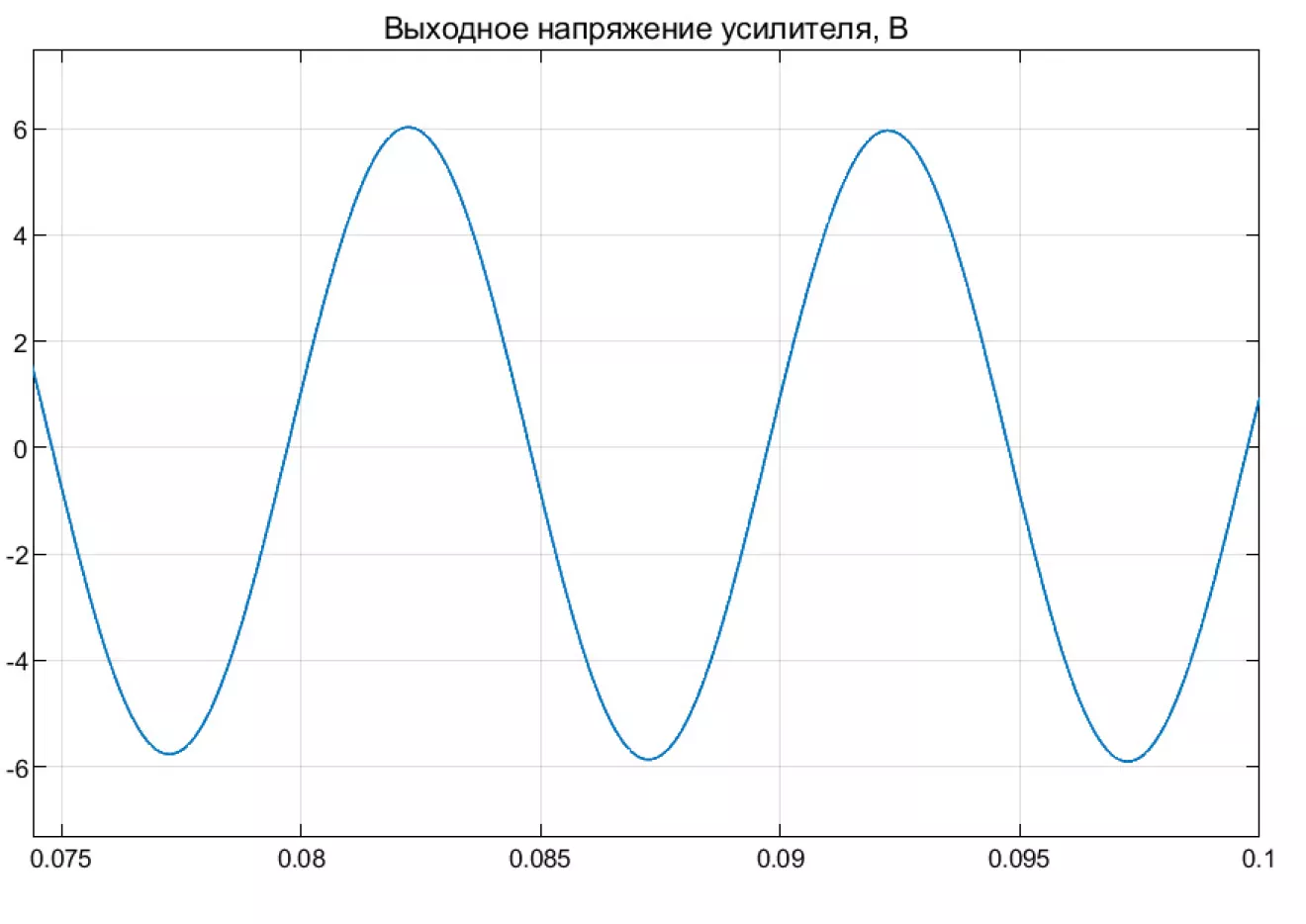 Свист, шум, фон в динамиках при использовании усилителя. Помехи которые  вызваны пульсирующим выходным напряжением генератора. | DRIVER.TOP -  Українська спільнота водіїв та автомобілів.