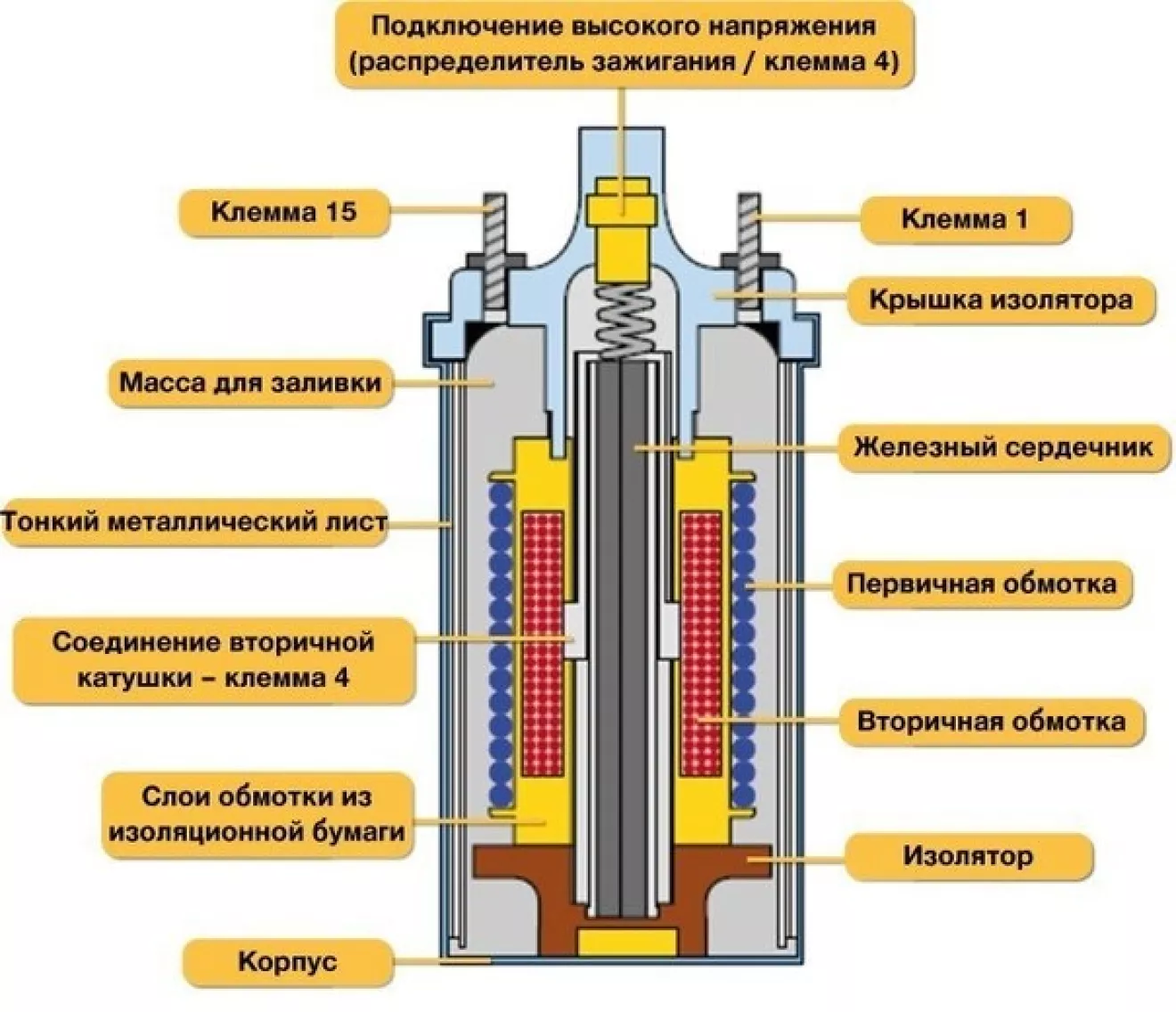 нет искры на авто причины (97) фото