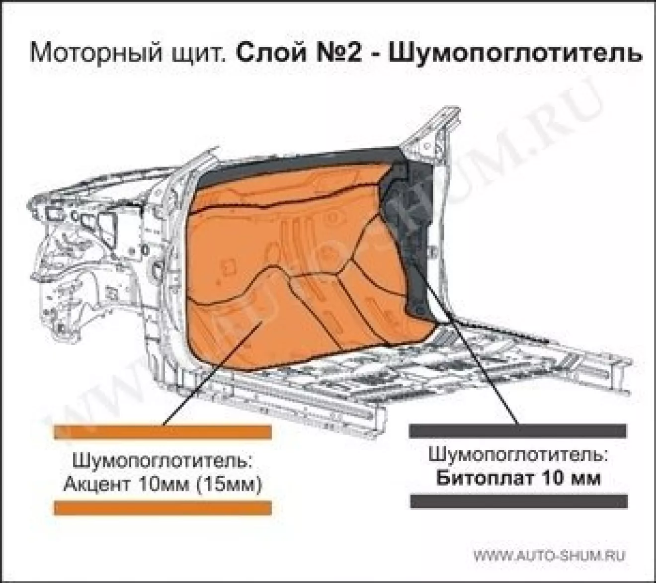 Шумоизоляция моторного щита со стороны салона | DRIVER.TOP - Українська  спільнота водіїв та автомобілів.