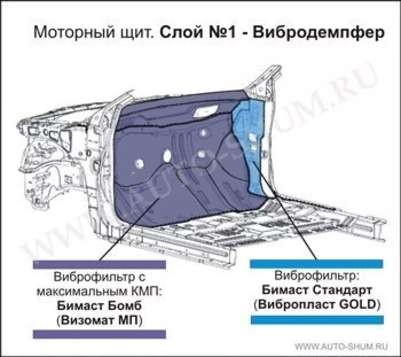 Шумоизоляция моторного щита со стороны салона | DRIVER.TOP - Українська  спільнота водіїв та автомобілів.