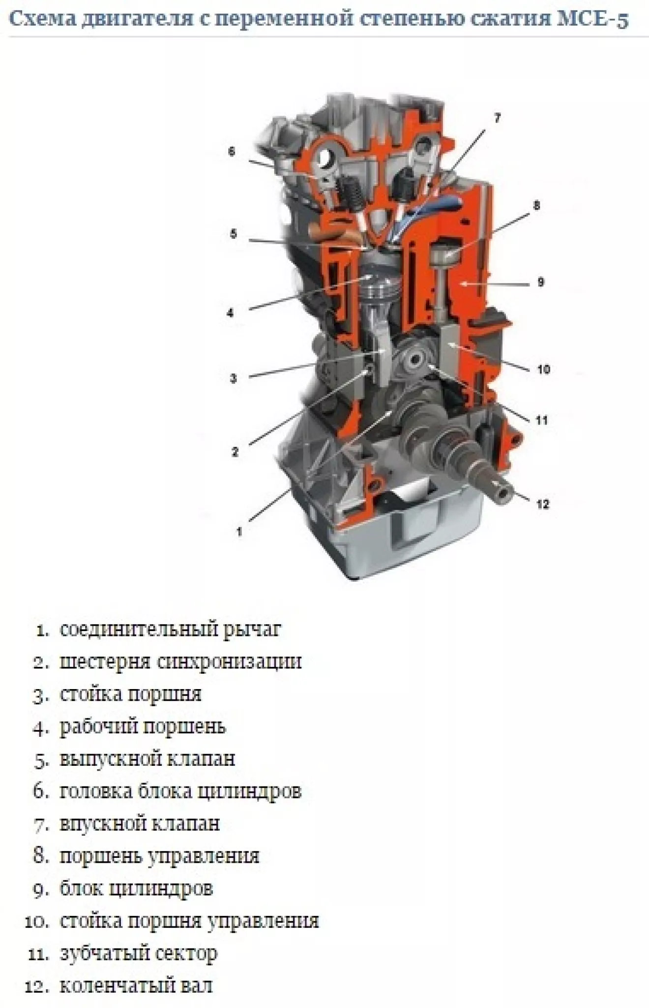 Система изменения степени сжатия | DRIVER.TOP - Українська спільнота водіїв  та автомобілів.