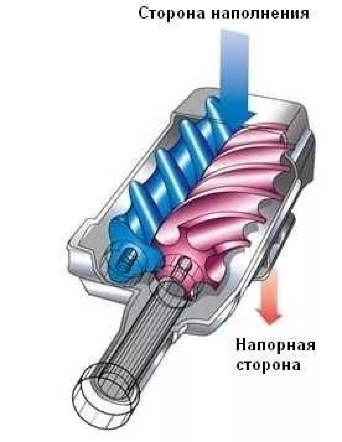 Как работает компрессор | DRIVER.TOP - Українська спільнота водіїв та  автомобілів.