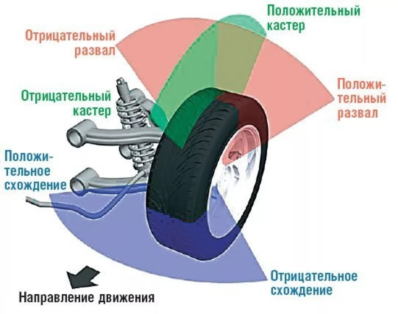 Углы установки колес автомобиля | DRIVER.TOP - Українська спільнота водіїв  та автомобілів.