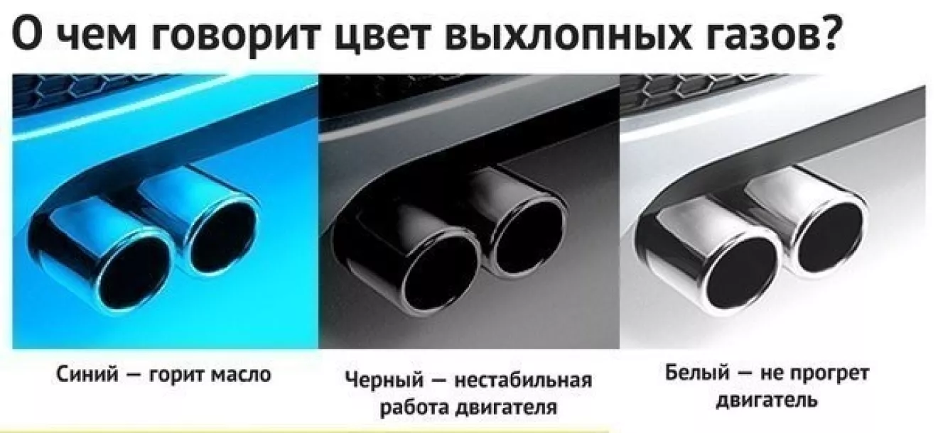 Белый, сизый и черный дым из выхлопной трубы. | DRIVER.TOP - Українська  спільнота водіїв та автомобілів.