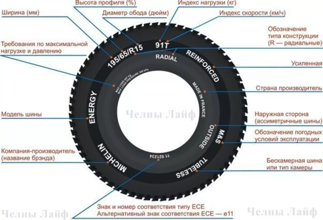 Шины. Что и как… | DRIVER.TOP - Українська спільнота водіїв та автомобілів.