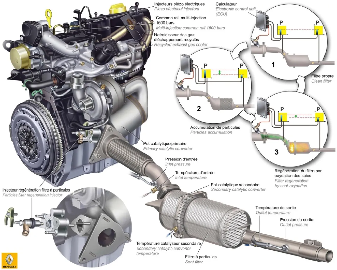 Принудительная регенерация сажевого(DPF) фильтра | DRIVER.TOP - Українська  спільнота водіїв та автомобілів.