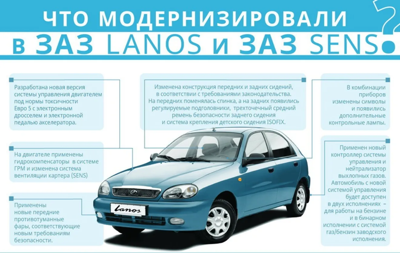 Изменения и модернизация моделей ЗАЗ. | DRIVER.TOP - Українська спільнота  водіїв та автомобілів.