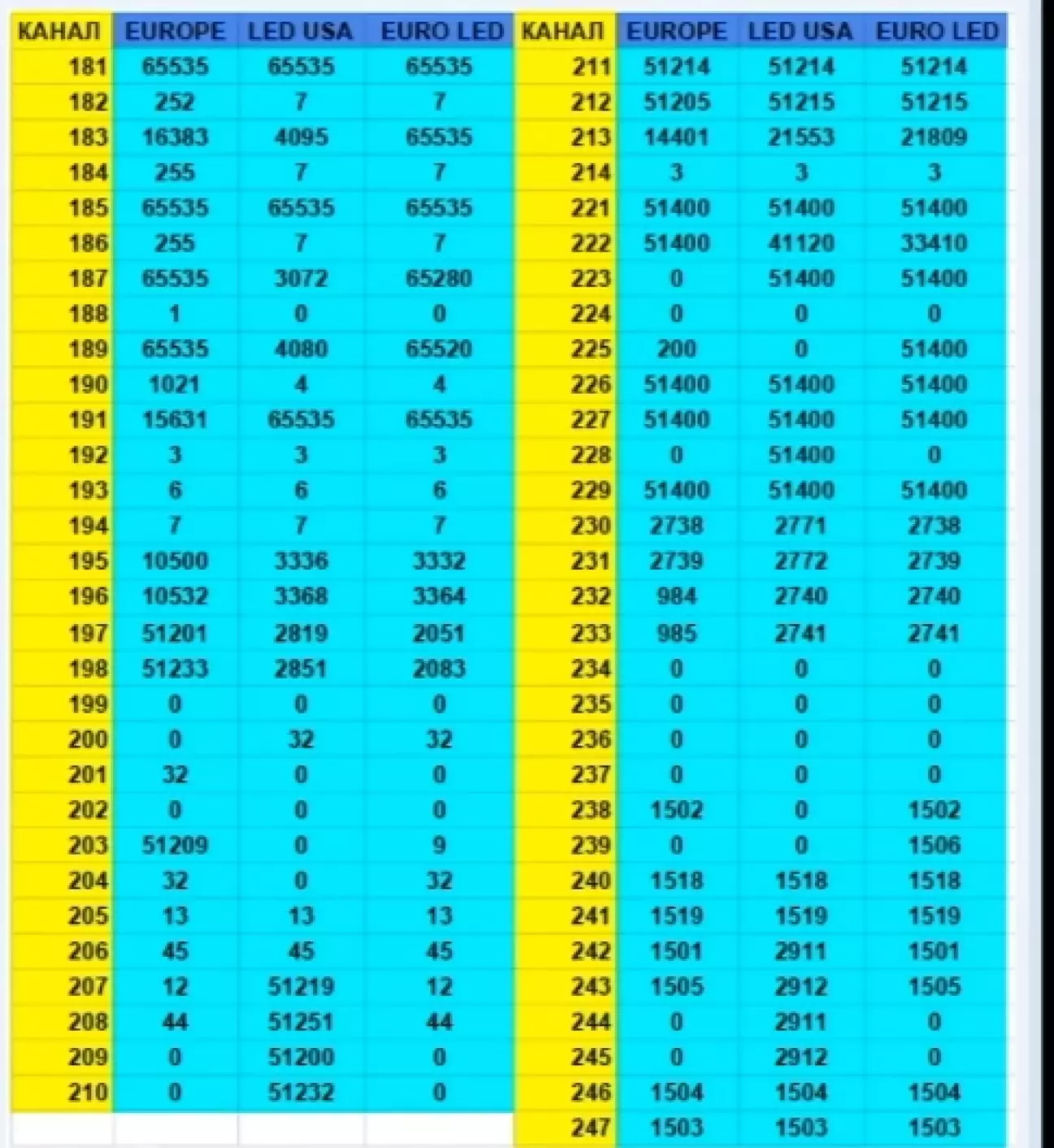 Значення каналів блока 46 комфорт Touareg 2