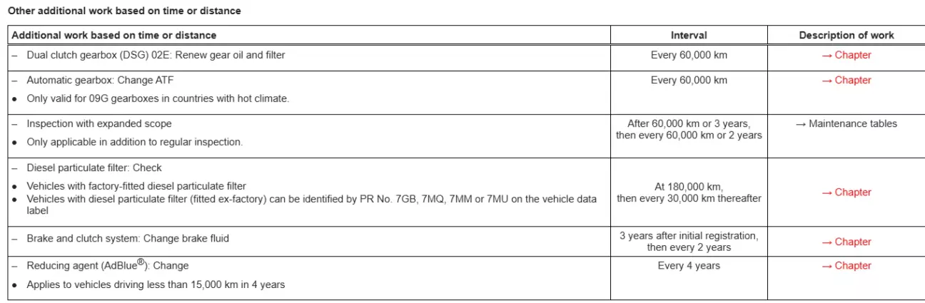 регламент заміни не для ринку США
