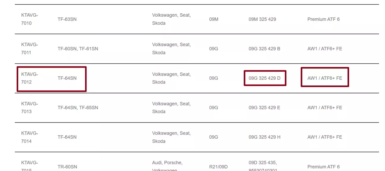 рекомендації виробника і його витратні матеріали AISIN