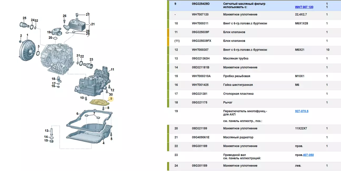 фільтр масляний з каталогу виробника для АКПП