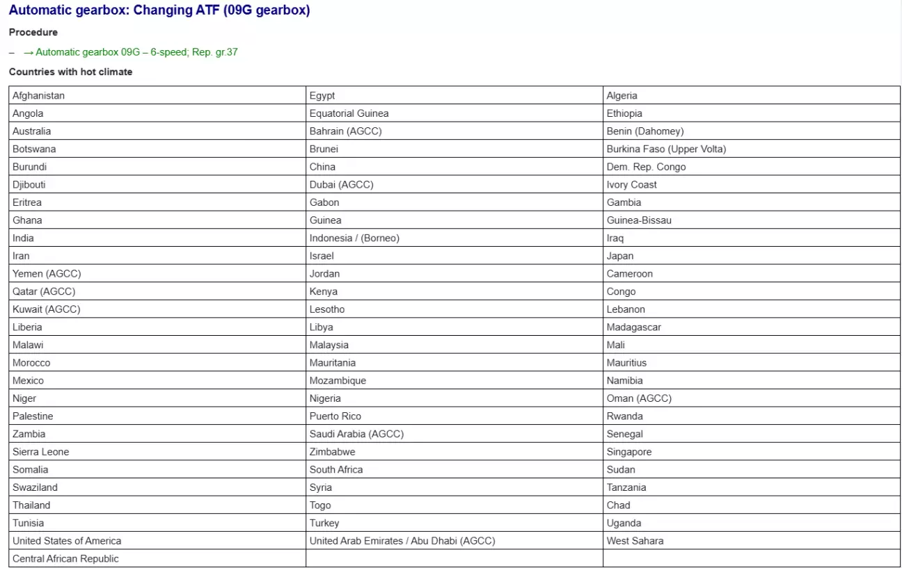перелік країн, де рекомендують заміни