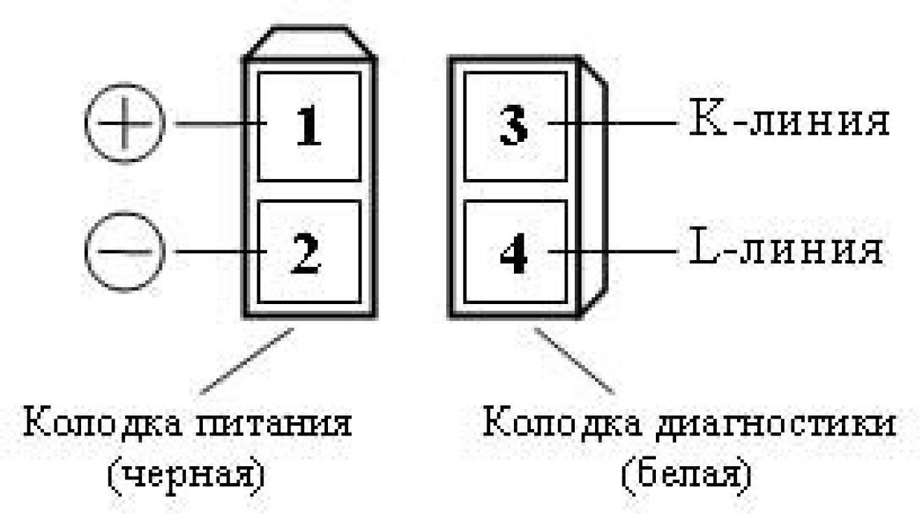 Правила и схемы подключения диагностических адаптеров ELM к смартфонам с ОС Андроид