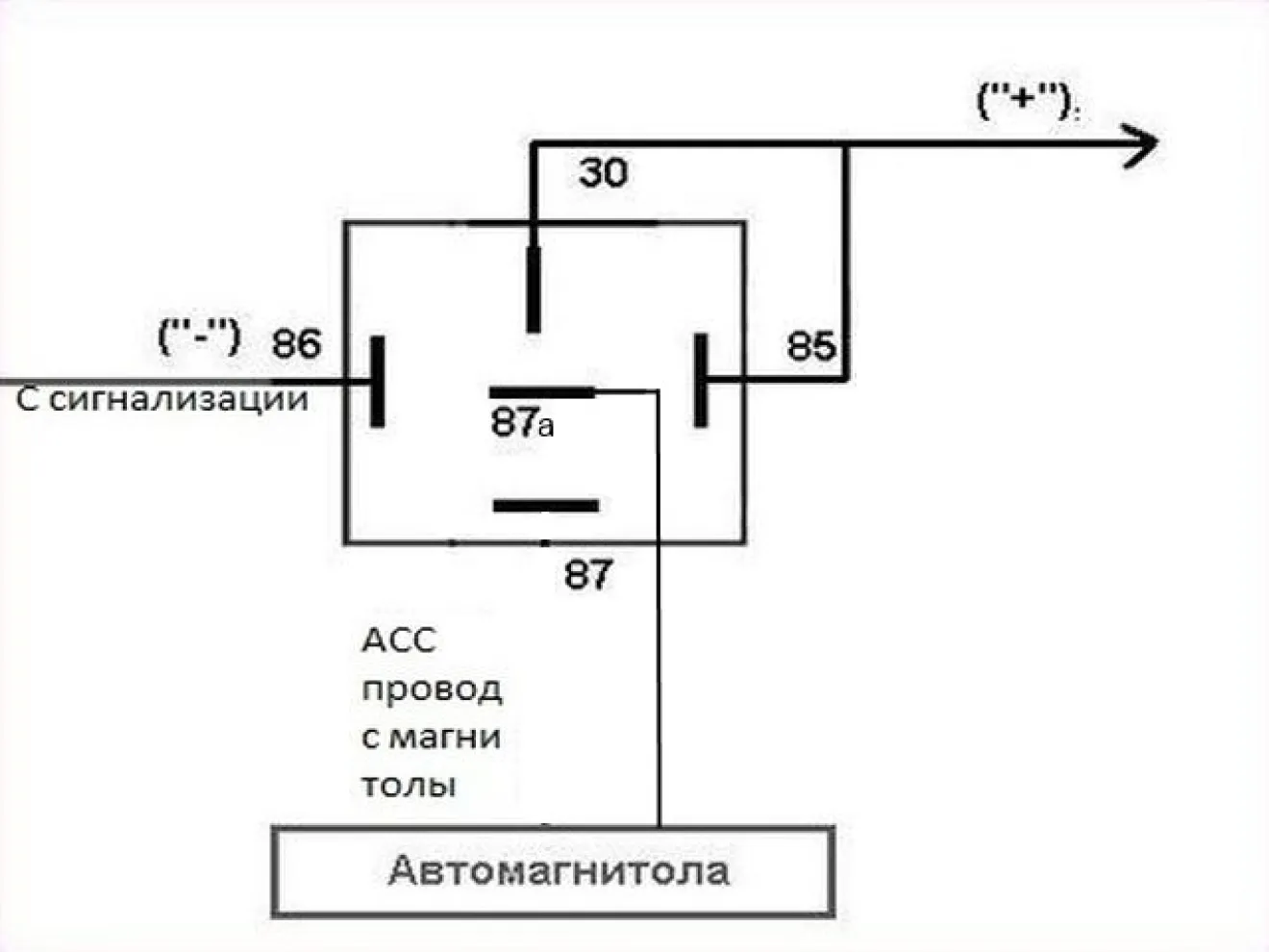 ВАЗ / LADA 2108 Выключение магнитолы при постановку на сигнализацию и  включение при снятии | DRIVER.TOP - Українська спільнота водіїв та  автомобілів.