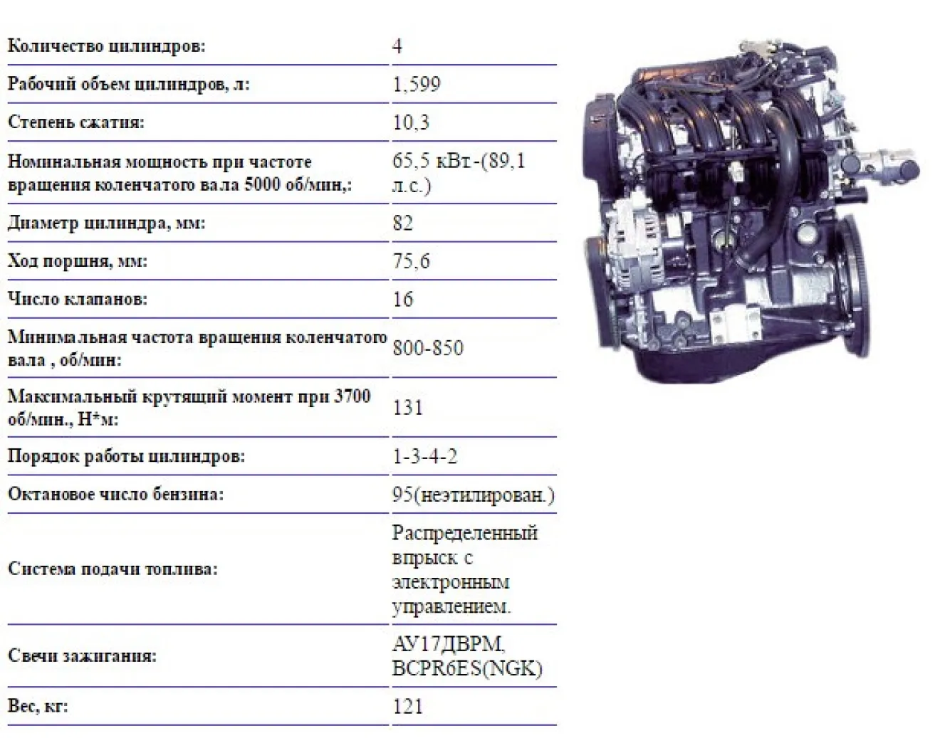 Двигатель ВАЗ-21126 Приора