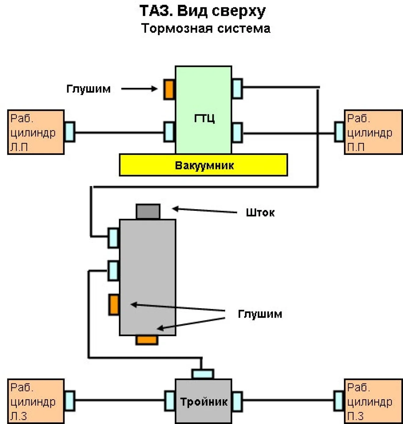 Для чего нужен колдун? Стоит ли его убирать!?