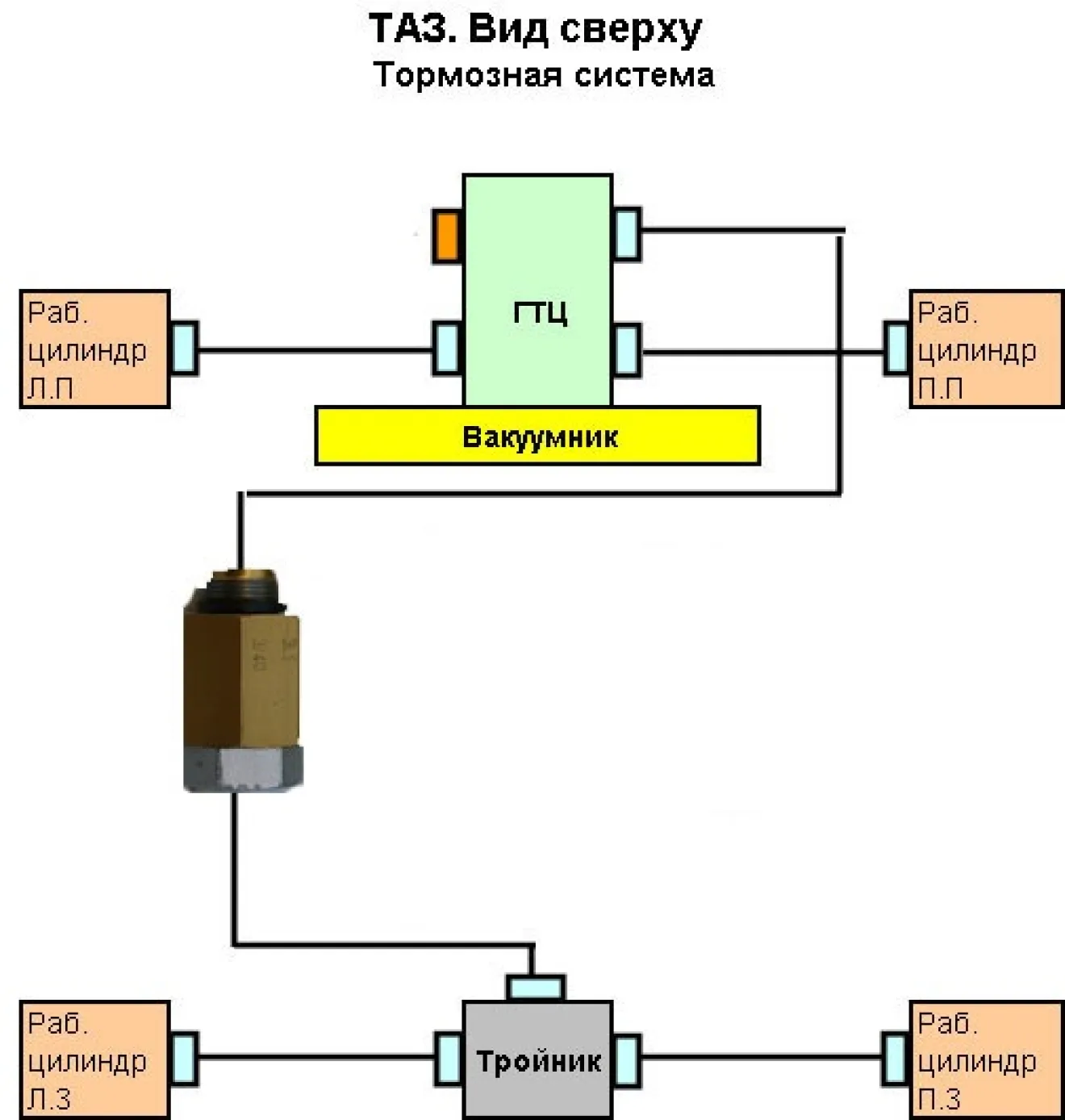 ВАЗ / LADA 21099 Тормоза: Как правильнее развести осевые контура +  регулятор от Ланоса | DRIVER.TOP - Українська спільнота водіїв та  автомобілів.