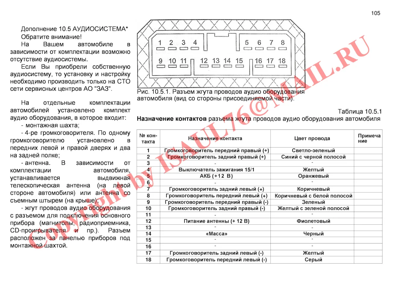 ЗАЗ Sens Разъем подключения магнитолы | DRIVER.TOP - Українська спільнота  водіїв та автомобілів.