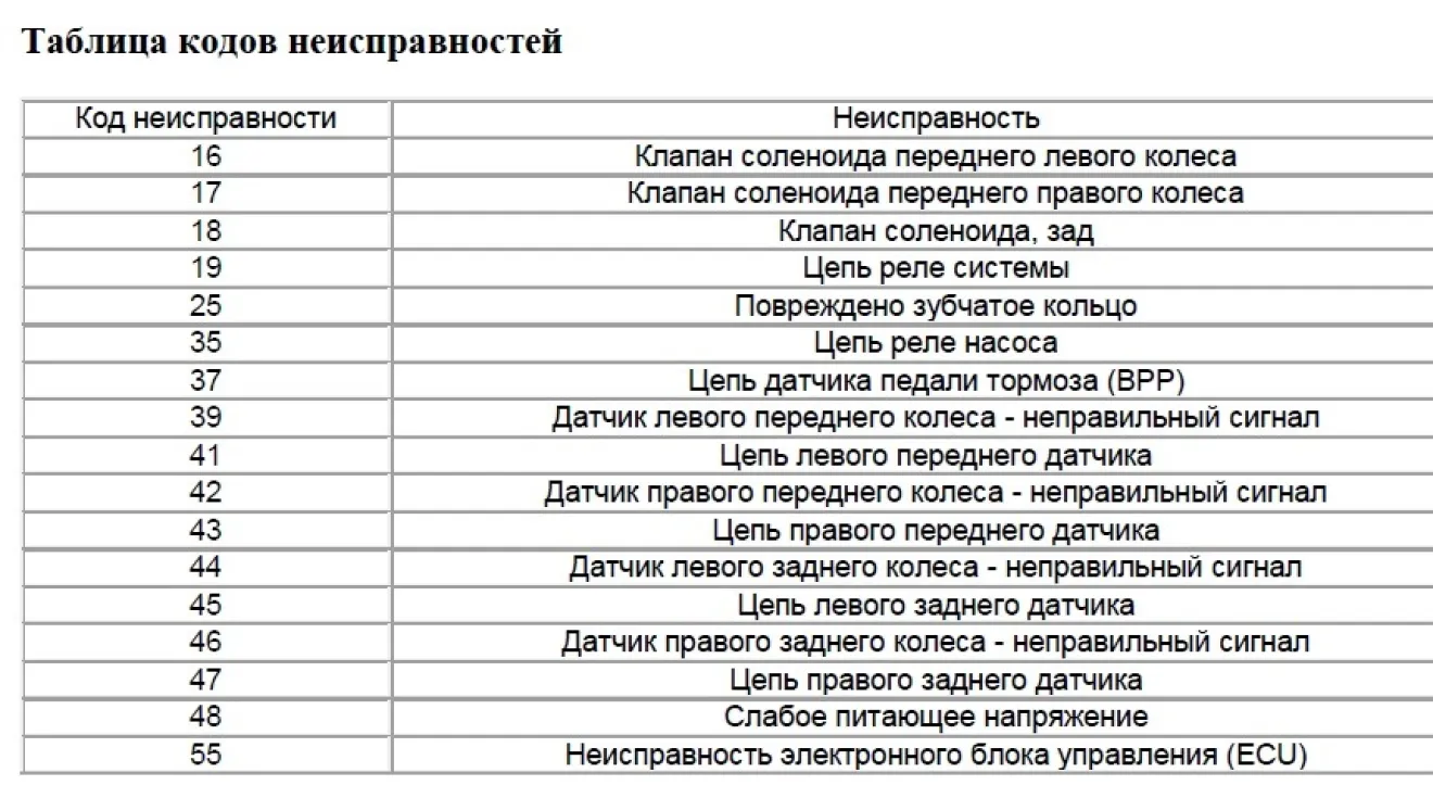 АКПП встает в аварийный режим: причины и способы их устранения