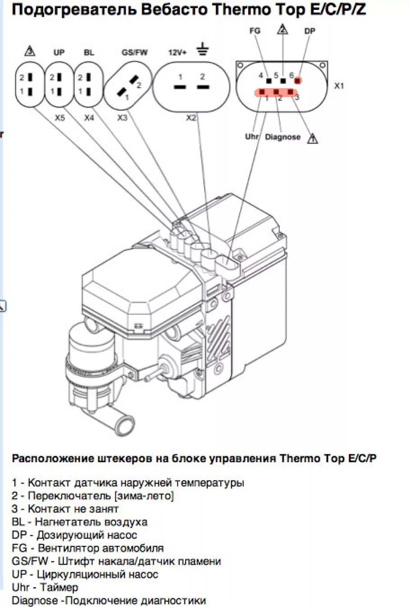 Mercedes-Benz S-class (W220) Webasto Thermo Top C | DRIVER.TOP - Українська  спільнота водіїв та автомобілів.