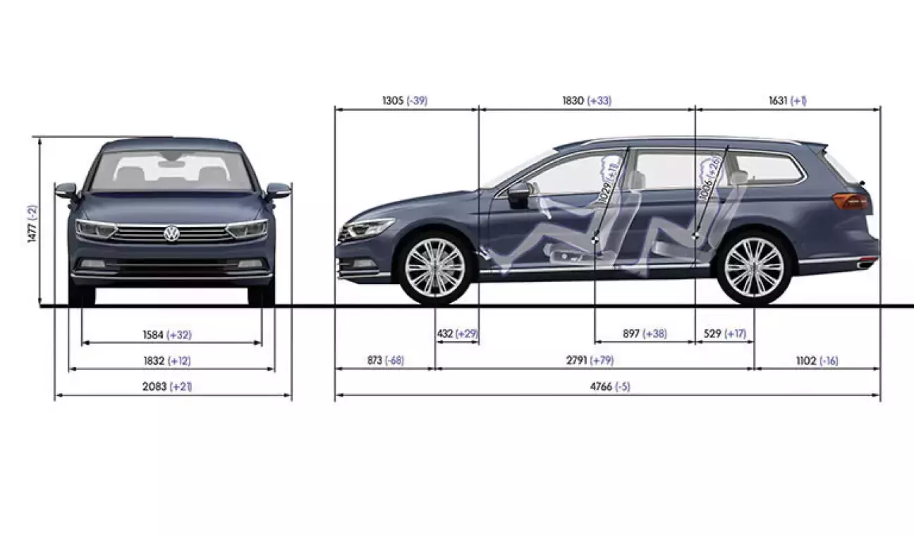 Volkswagen Passat Variant (B8) Плюсы, минусы, подводные камни Passat B8 |  DRIVER.TOP - Українська спільнота водіїв та автомобілів.