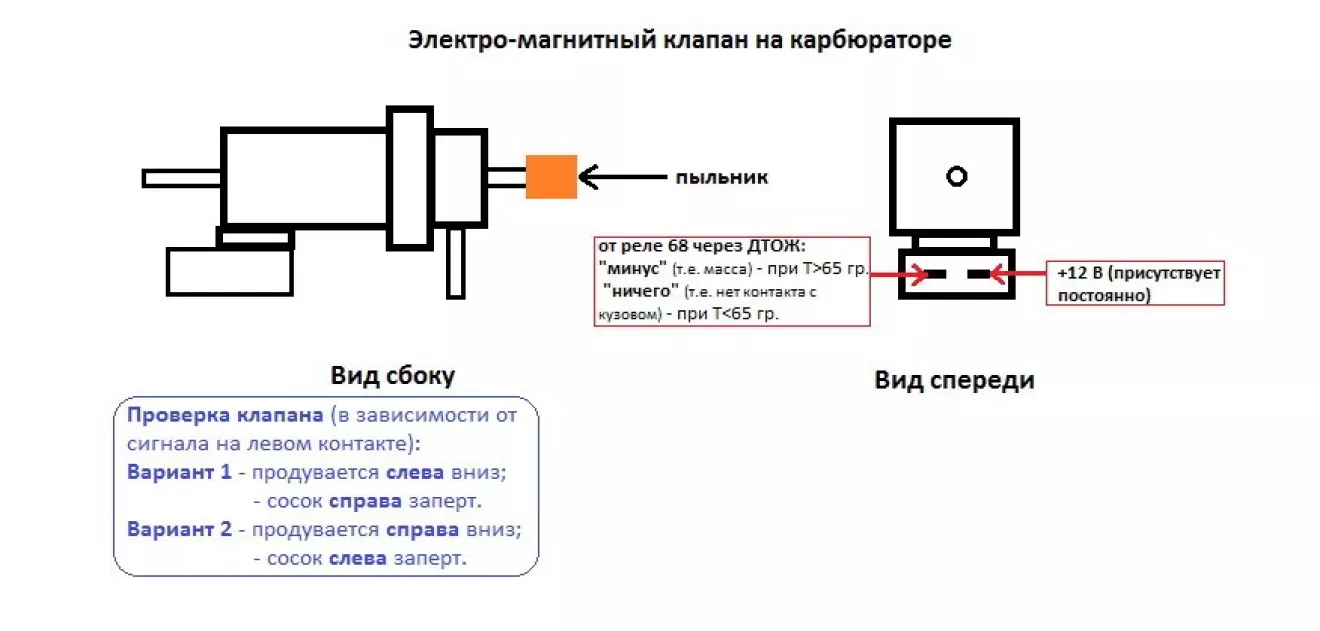 Датчик холостого хода подключение схема. Электромагнитный клапан карбюратора скутера. Подключение соленоидного клапана схема подключения. Схема электроклапана на скутере. Электромагнитный клапан Ауди 80.