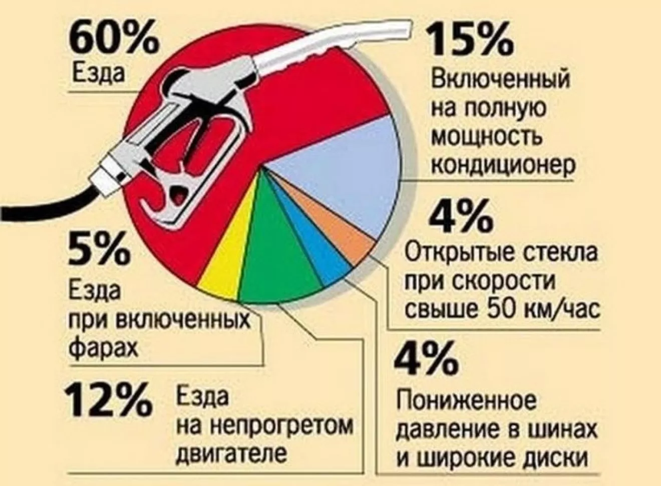 Ford Fusion (2G) Расход топлива | DRIVER.TOP - Українська спільнота водіїв  та автомобілів.