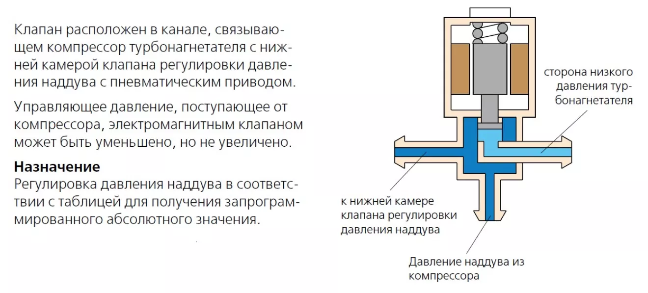 Клапан N75