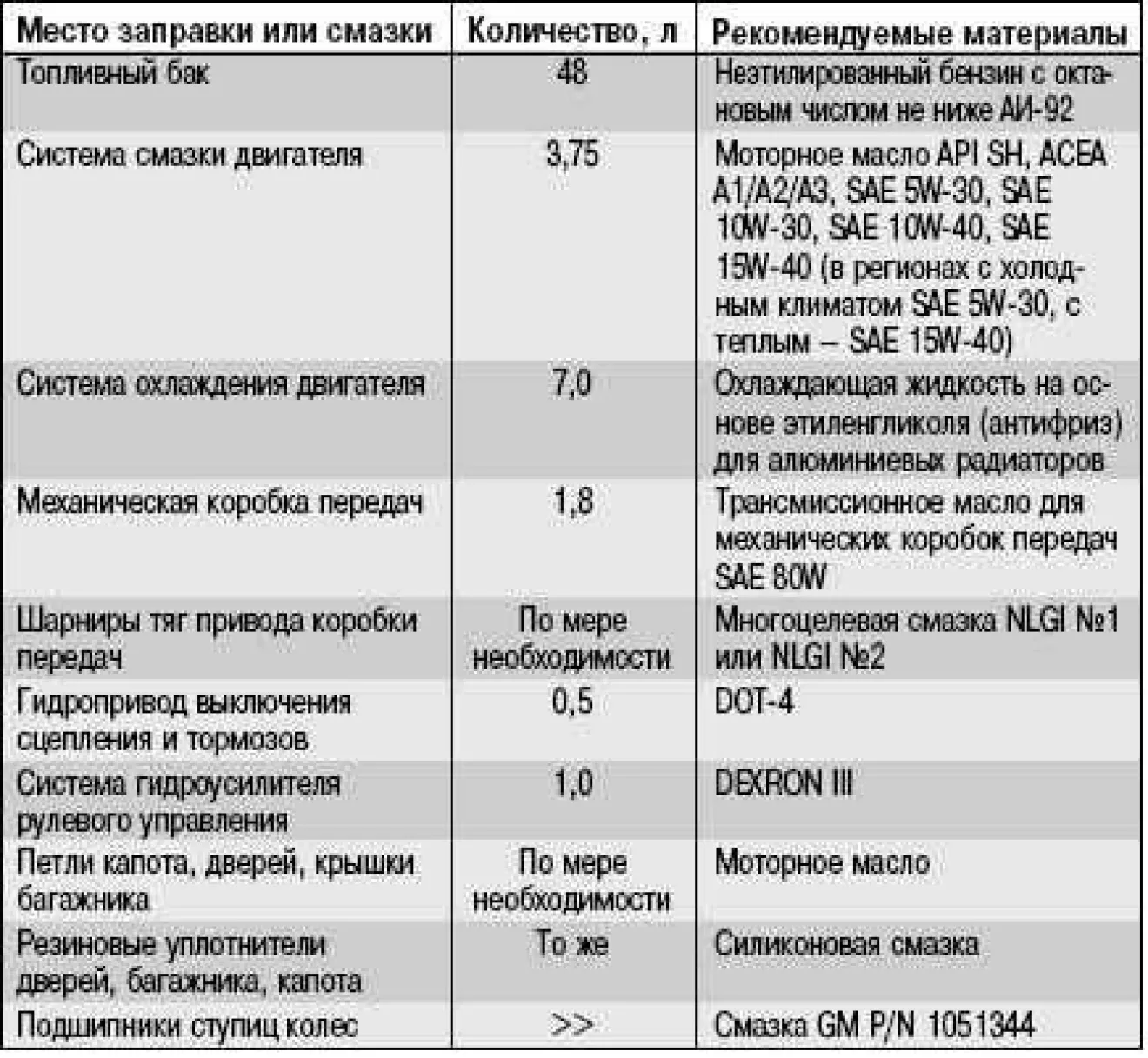 Daewoo Lanos МАСЛО расшифровка маркировки | DRIVER.TOP - Українська  спільнота водіїв та автомобілів.