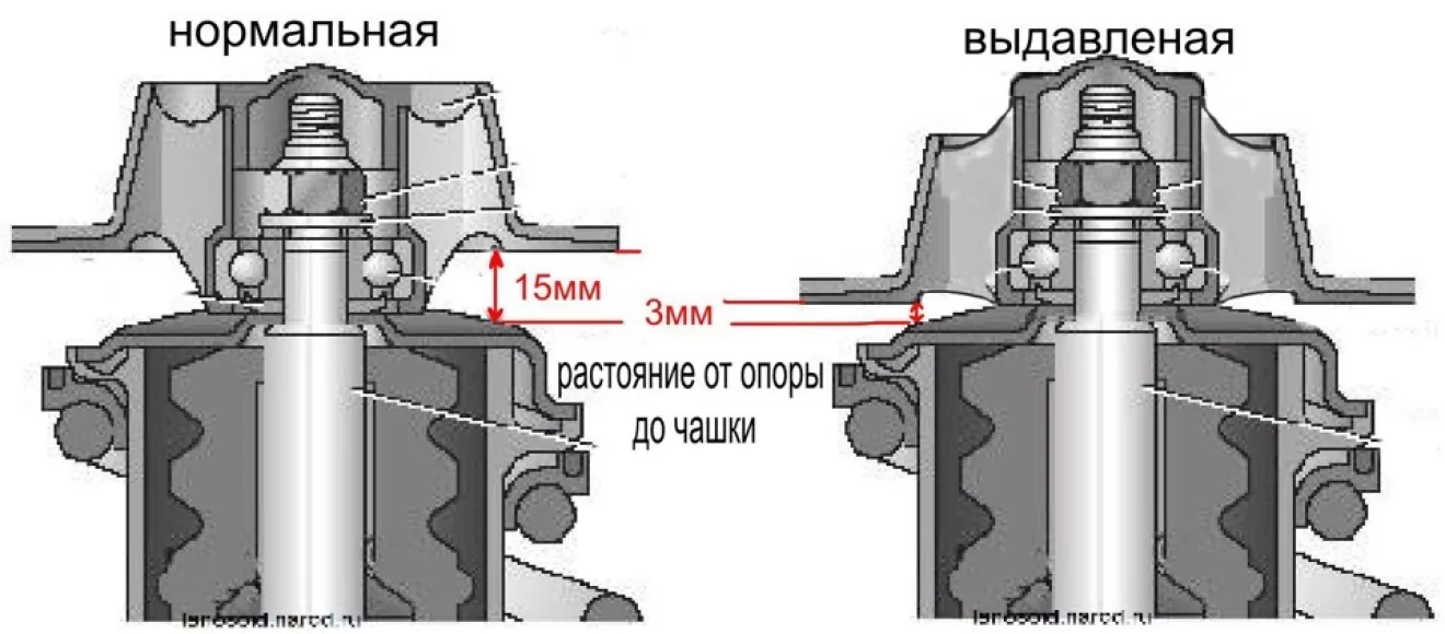 Опорный подшипник на Daewoo Lanos — Купить в Renix