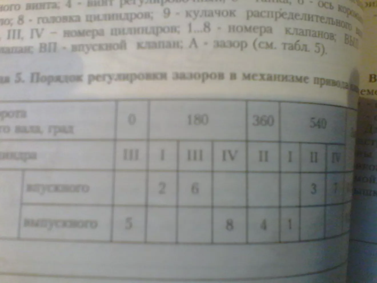 ЗАЗ 1102 Регулировка клапанов или кому верить. | DRIVER.TOP - Українська  спільнота водіїв та автомобілів.