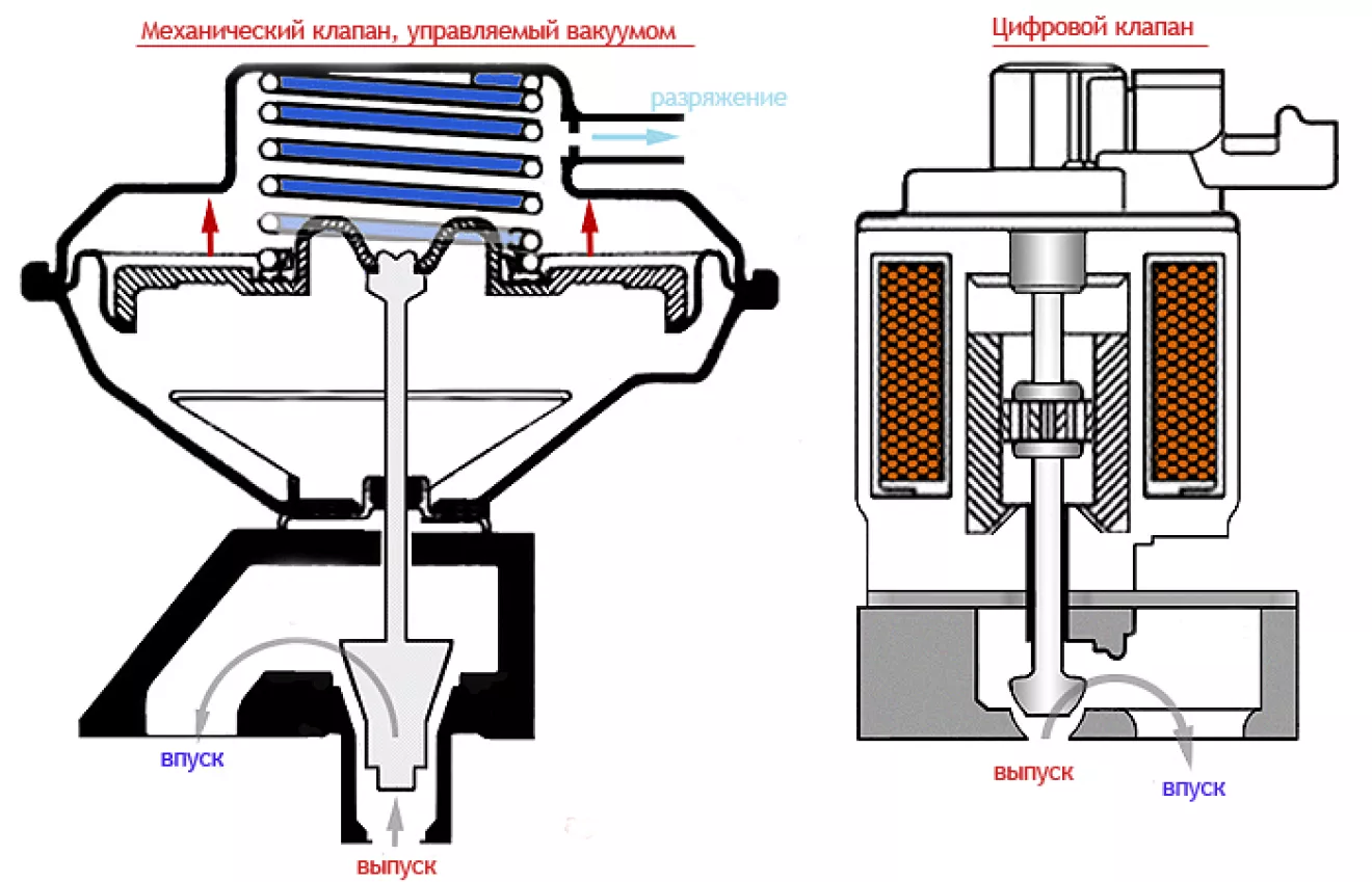 Daewoo Lanos EGR (Exhaust Gas Recirculation) | DRIVER.TOP - Українська  спільнота водіїв та автомобілів.