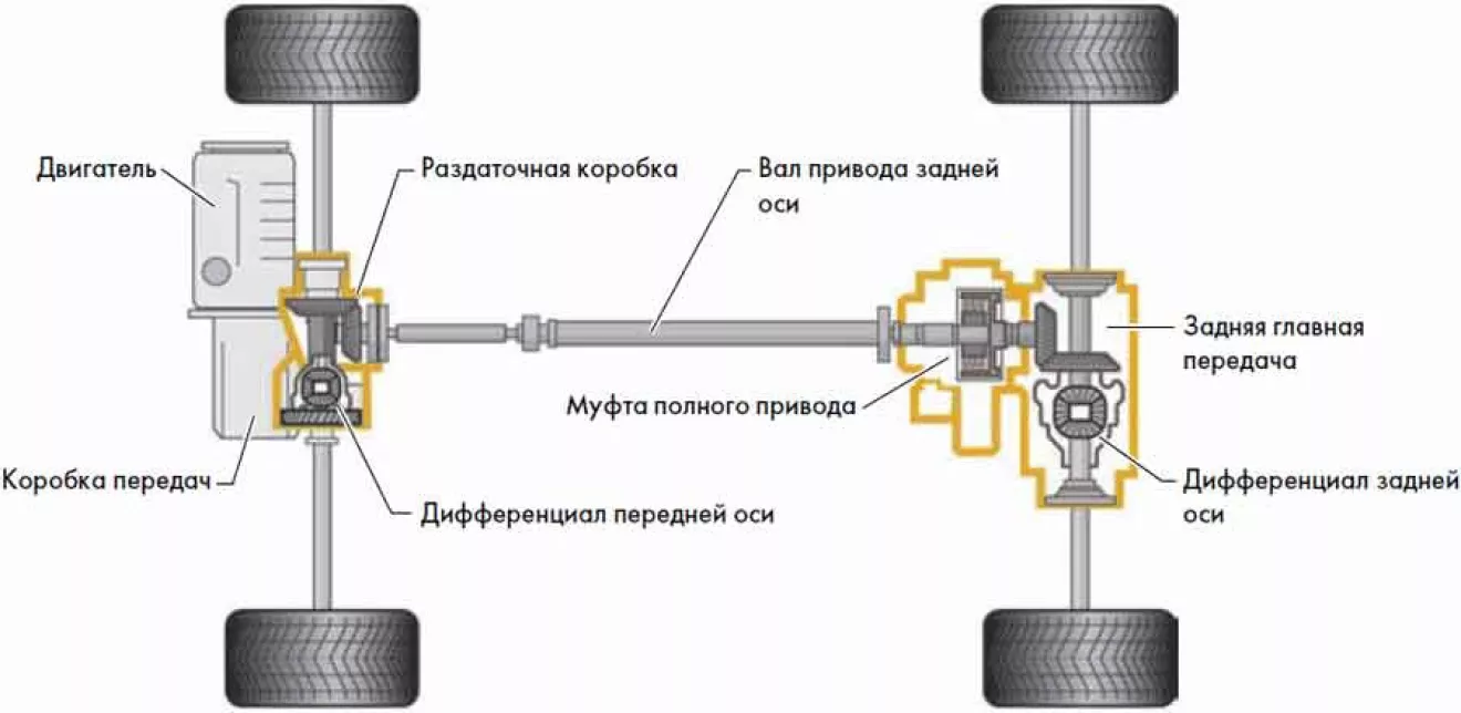 Volkswagen Bora Интересны ваши мысли об отключении полного привода |  DRIVER.TOP - Українська спільнота водіїв та автомобілів.