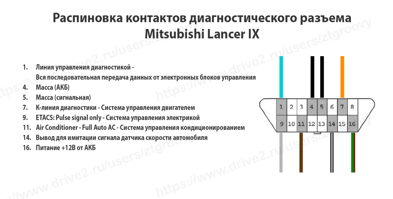 Mitsubishi Lancer IX Распиновка контактов диагностического разъема  Mitsubishi Lancer IX | DRIVER.TOP - Українська спільнота водіїв та  автомобілів.