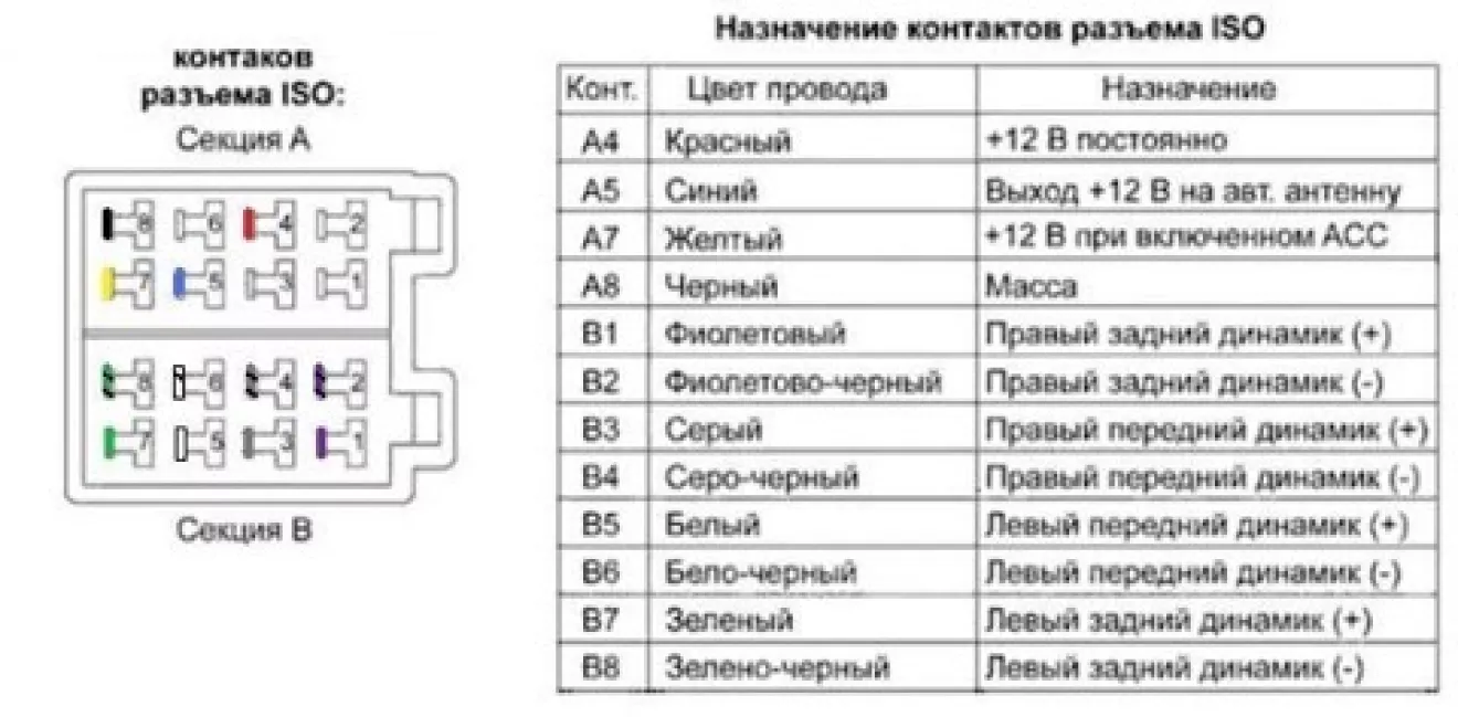 Установка автомагнитолы Пионер своими силами