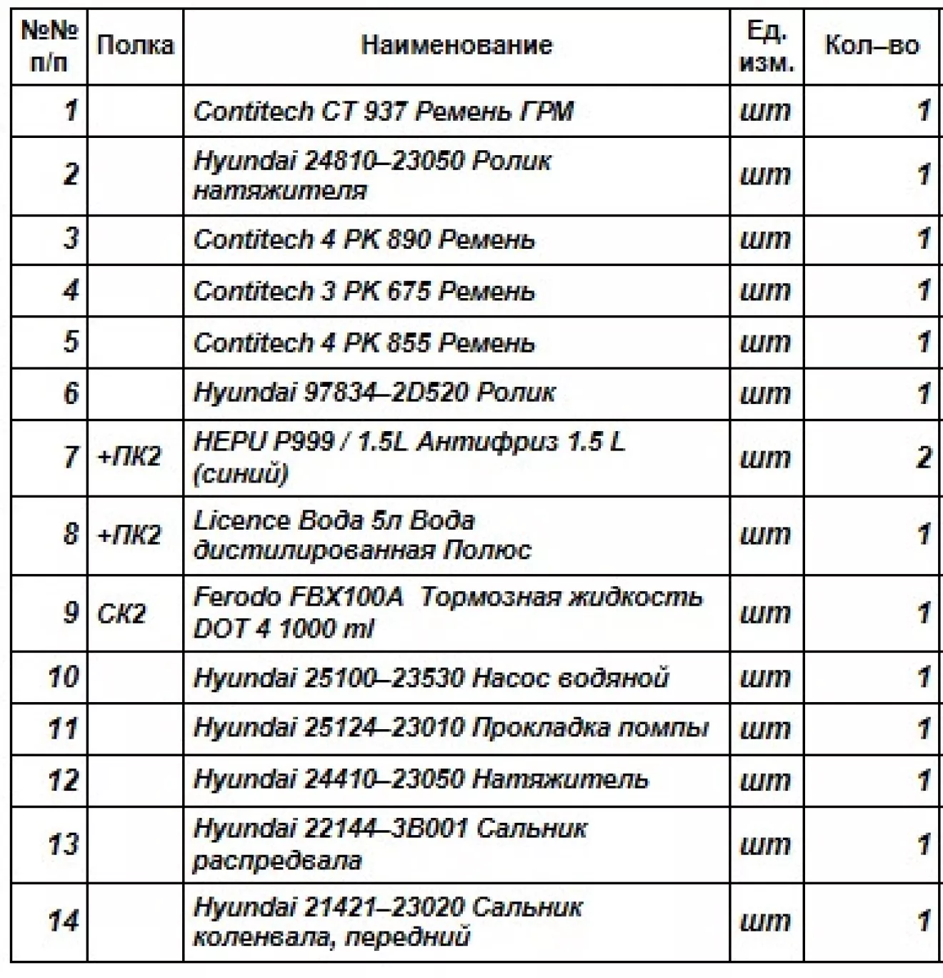 Замена ремня ГРМ на «Хундай ТУКСОН»