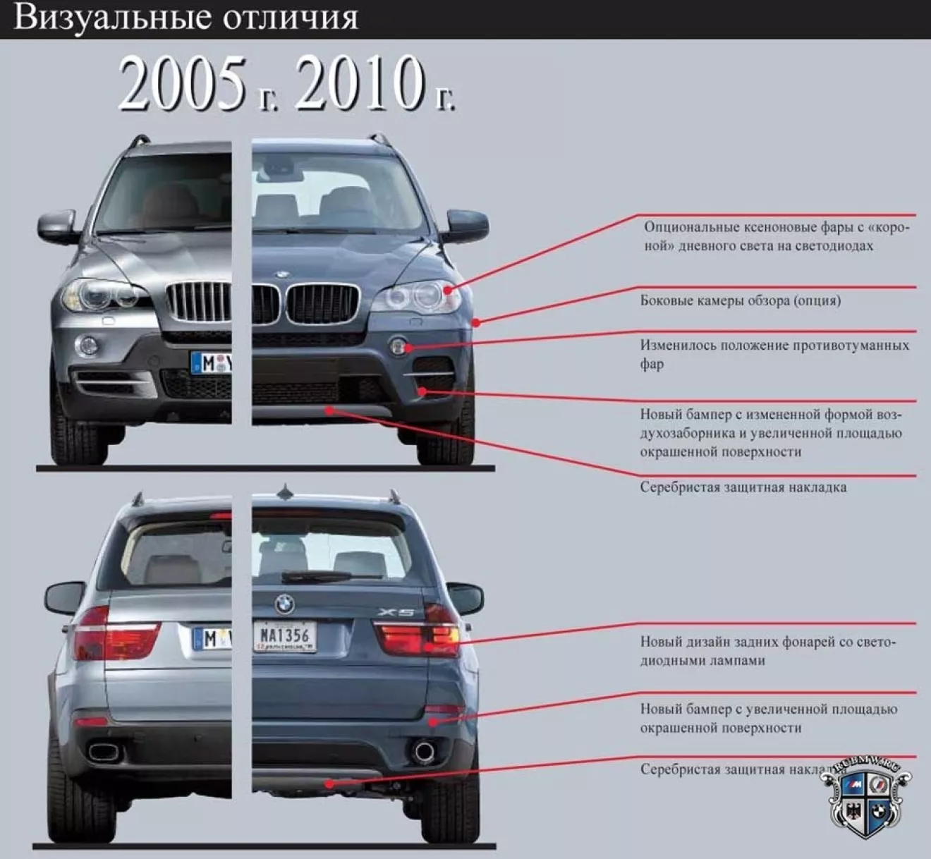 BMW X5 (E70) Рестайл или все таки нет? | DRIVER.TOP - Українська спільнота  водіїв та автомобілів.