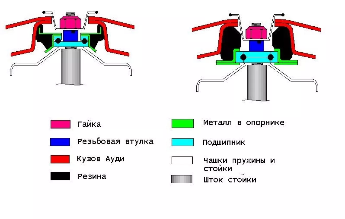 Подшипник Ауди 80 купить на OZON по низкой цене