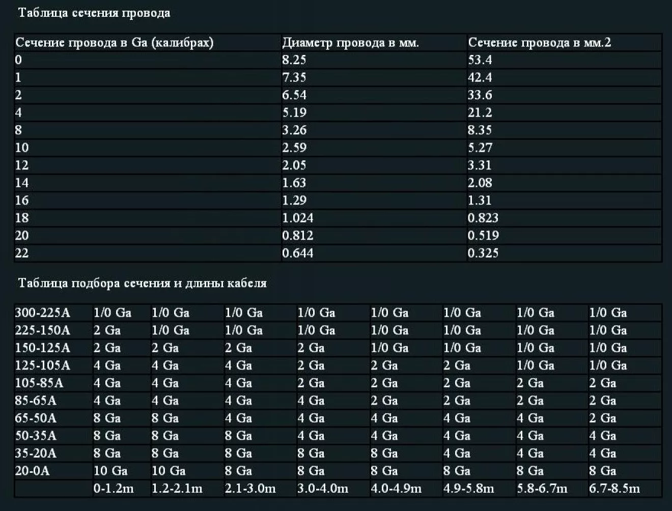 Mazda 6 (2G) Выбор сечения силового кабеля. | DRIVER.TOP - Українська  спільнота водіїв та автомобілів.