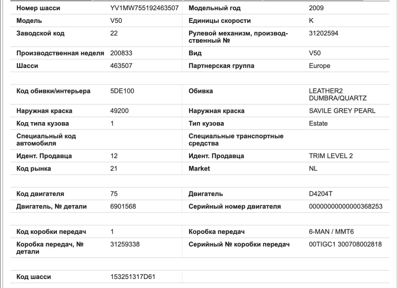 Volvo V50 Расшифровка VIN кода авто от Ravenol | DRIVER.TOP - Українська  спільнота водіїв та автомобілів.