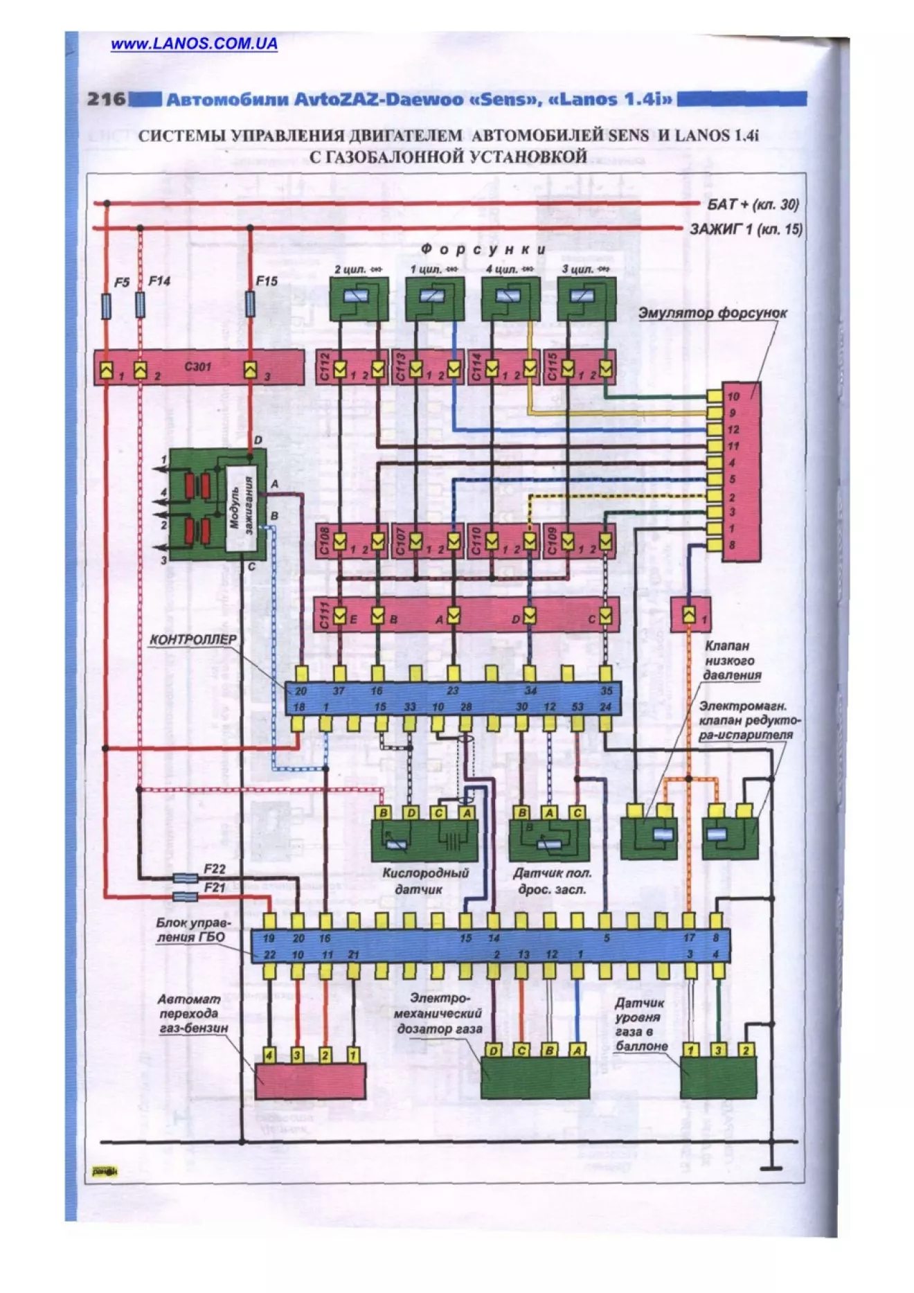 Особенности диагностики автомобилей Daewoo, Lanos, Sens