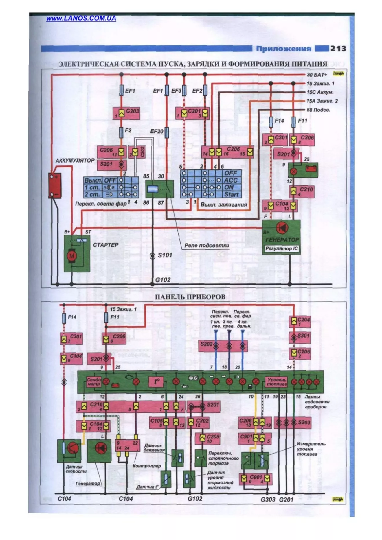 Установка ГБО на Daewoo Sens