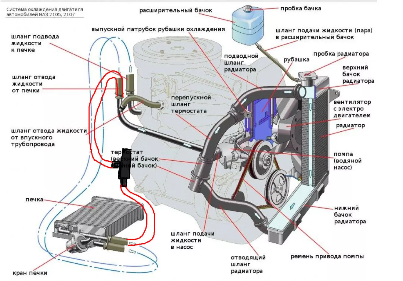 ВАЗ / LADA 2107 Установка электропомпы в систему отопления ВАЗ 2107 |  DRIVER.TOP - Українська спільнота водіїв та автомобілів.