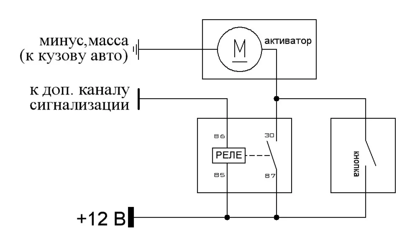 Кнопка открывания багажника (круглая) ВАЗ , Калина, Приора, Гранта | Интернет-магазин VS-AVTO