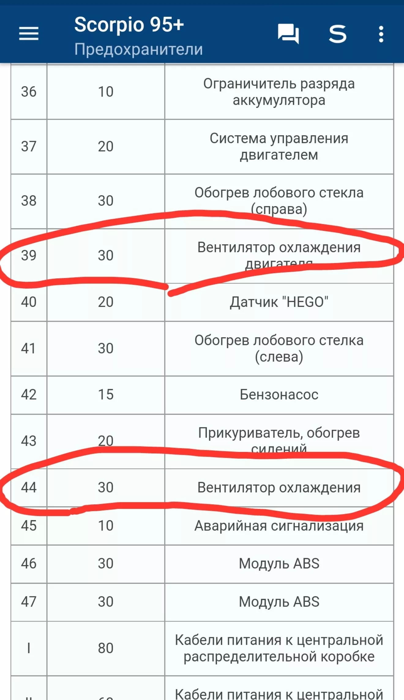 Ford Scorpio II Подскочила температура ОЖ, отказали вентиляторы! Два метода  поиска неисправности, стандартный и научный. Или как ELM сканер сохранил  мне время, нервы, силы и деньги. | DRIVER.TOP - Українська спільнота водіїв