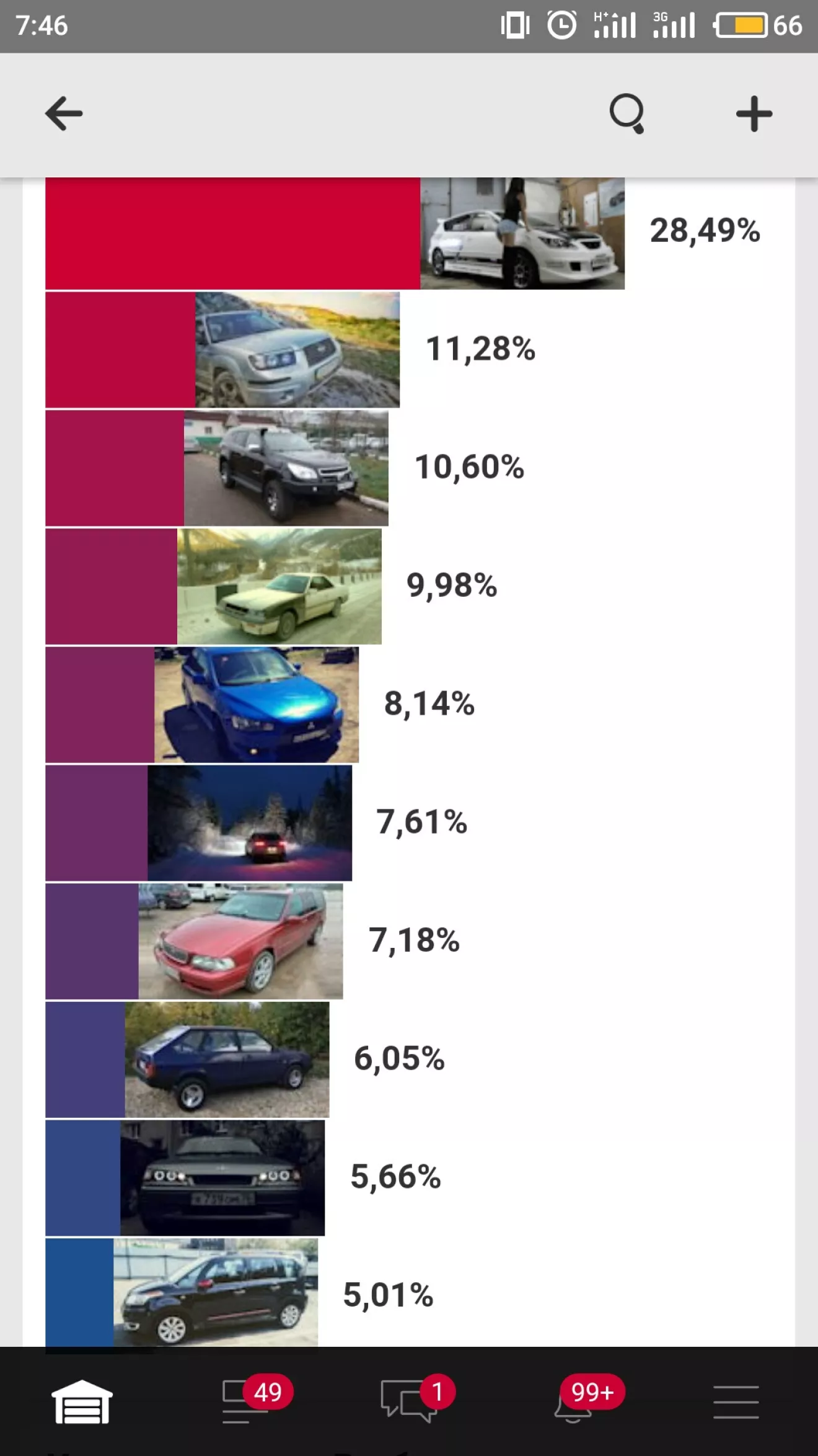 Subaru Forester (SG) Выборы! Или попы правят миром. | DRIVER.TOP -  Українська спільнота водіїв та автомобілів.