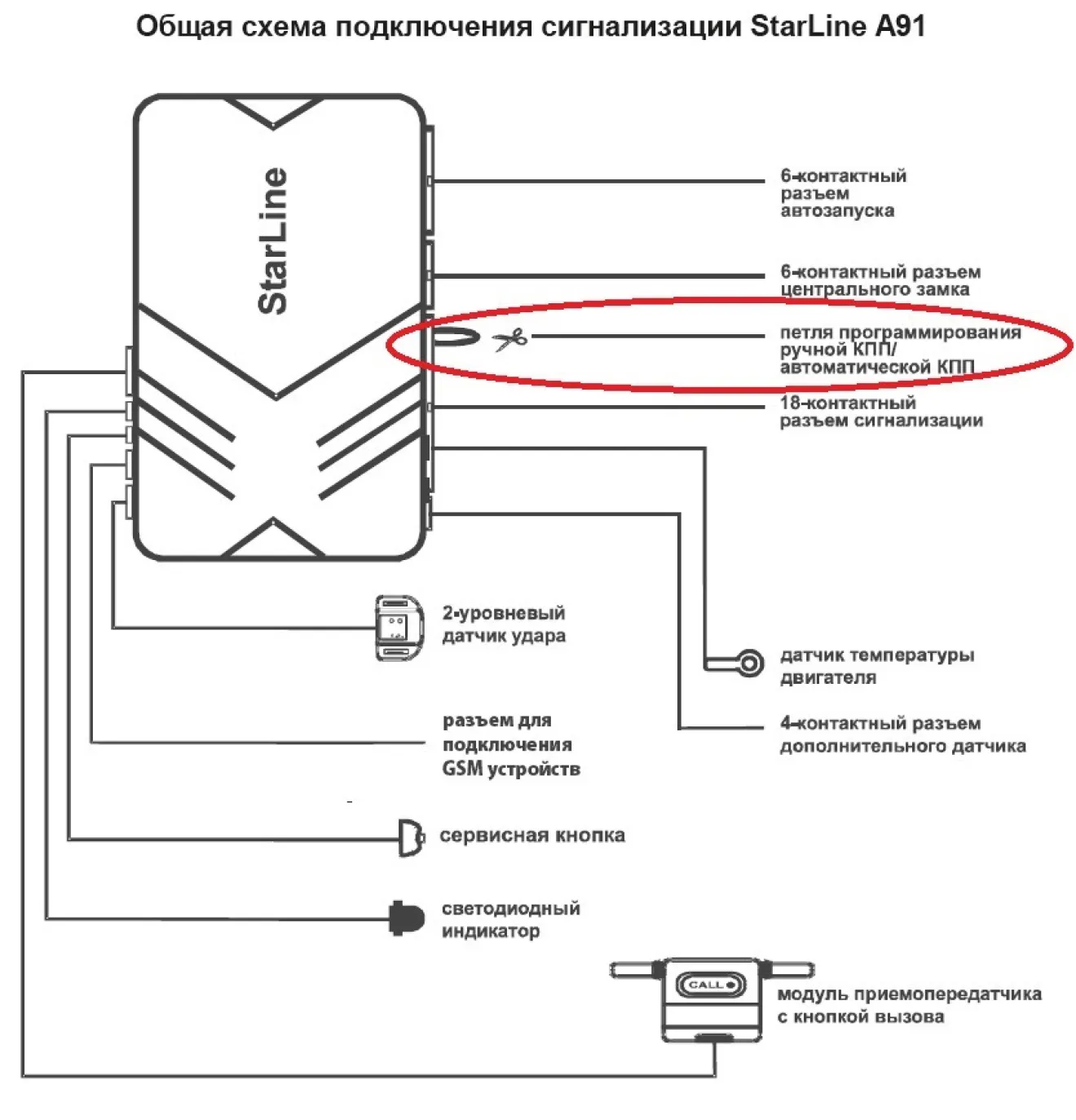 StarLine A91 Dialog